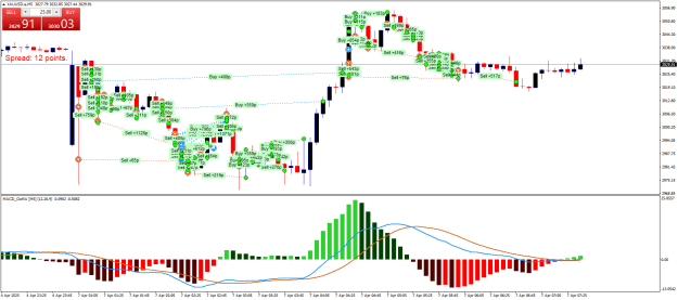 Click to Enlarge

Name: XAUUSD.aM5.png
Size: 31 KB