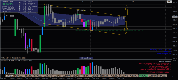 Click to Enlarge

Name: XAUUSD.iM15xx.png
Size: 23 KB