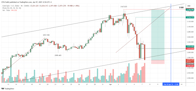 Click to Enlarge

Name: XAUUSD_2025-04-07_12-56-37.png
Size: 46 KB