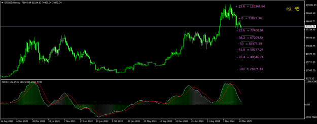 Click to Enlarge

Name: BTCUSDWeekly.png
Size: 20 KB