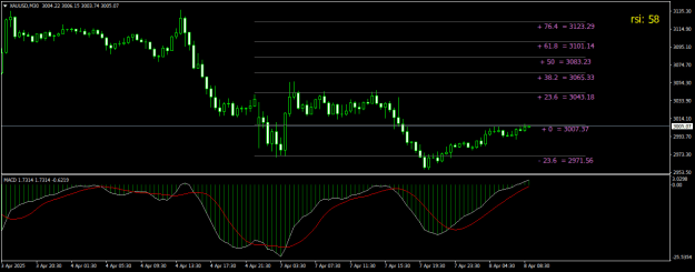 Click to Enlarge

Name: XAUUSDM30.png
Size: 17 KB