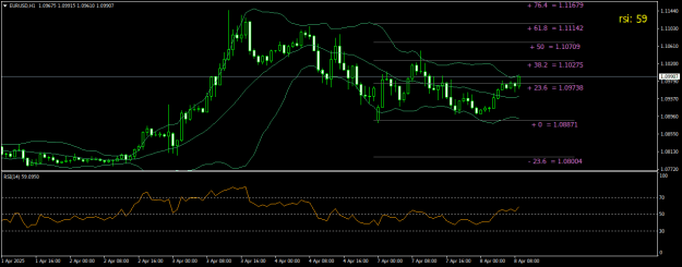 Click to Enlarge

Name: EURUSDH1.png
Size: 18 KB