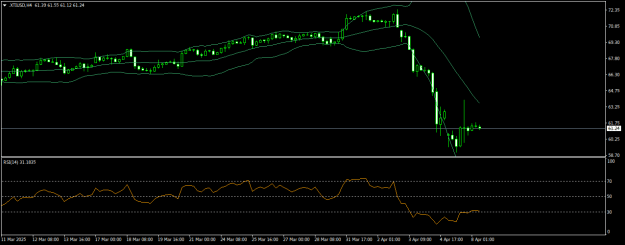 Click to Enlarge

Name: XTIUSDH4.png
Size: 13 KB