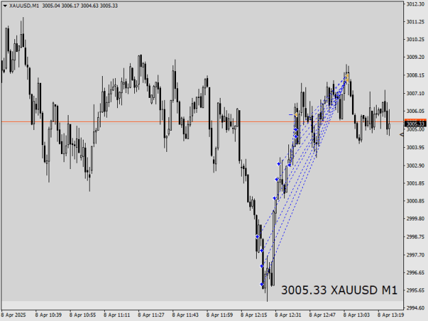 Click to Enlarge

Name: XAUUSDM1.png
Size: 12 KB