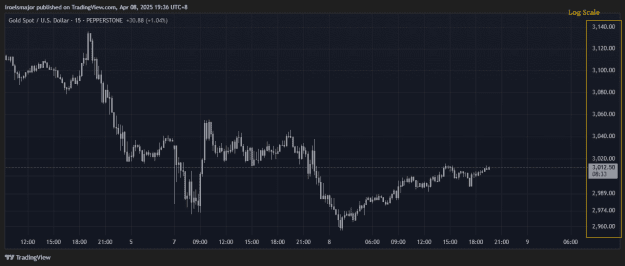 Click to Enlarge

Name: XAUUSD_2025-04-08_19-36-23.png
Size: 25 KB