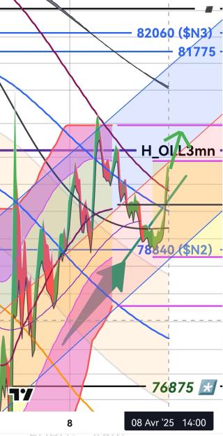 Click to Enlarge

Name: BTCUSD(15mn)_20250408_140232.jpg
Size: 325 KB