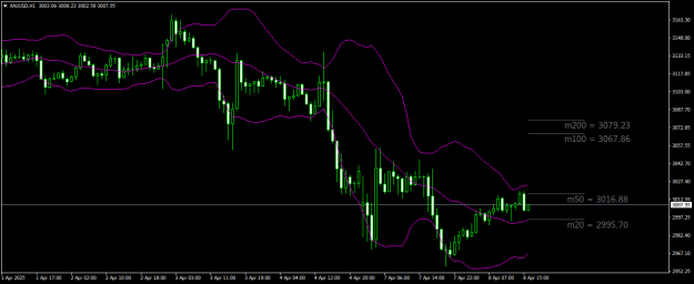 Click to Enlarge

Name: XAUUSDH1.png
Size: 17 KB