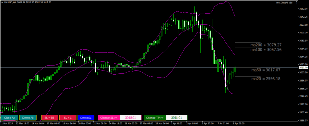 Click to Enlarge

Name: XAUUSDH4.png
Size: 21 KB