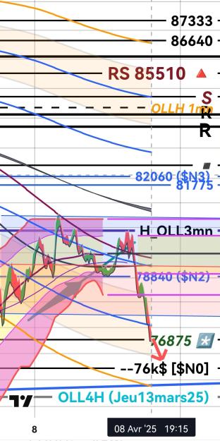 Click to Enlarge

Name: BTCUSD(15mn)_20250408_192448.jpg
Size: 347 KB