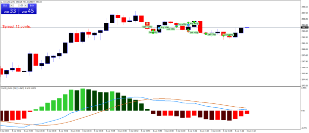 Click to Enlarge

Name: XAUUSD.aM1.png
Size: 18 KB