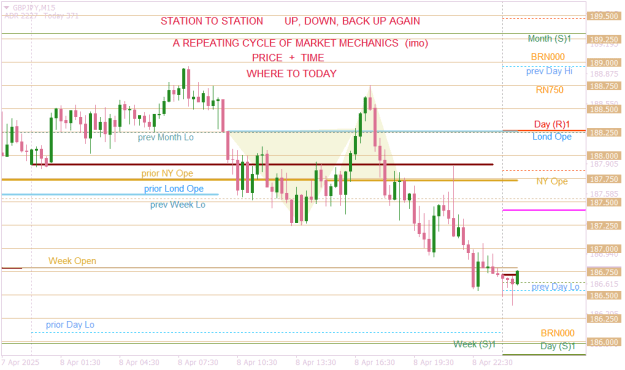 Click to Enlarge

Name: GBPJPYM15 price and time and mechanics.png
Size: 21 KB
