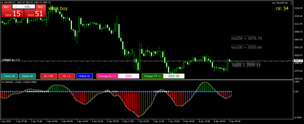 Click to Enlarge

Name: XAUUSDH1.png
Size: 22 KB