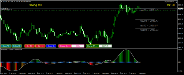 Click to Enlarge

Name: XAUUSDM5.png
Size: 20 KB