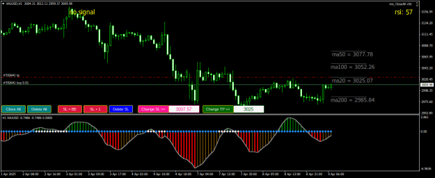 Click to Enlarge

Name: XAUUSDH1.png
Size: 21 KB