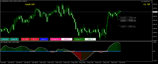 Click to Enlarge

Name: XAUUSDM15.png
Size: 19 KB
