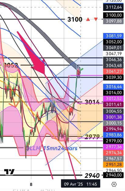 Click to Enlarge

Name: XAUUSD(15mn)_20250409_114625.jpg
Size: 497 KB