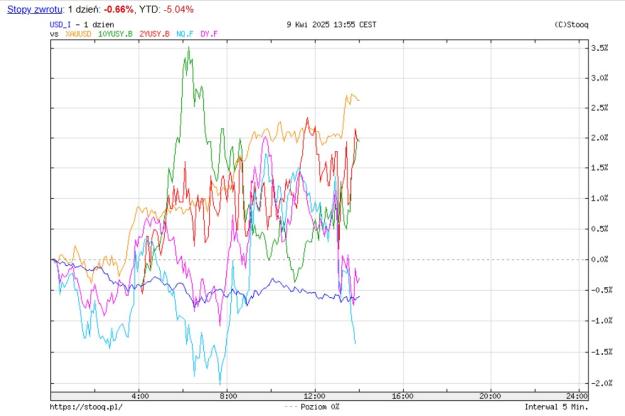 Click to Enlarge

Name: yields.jpg
Size: 110 KB