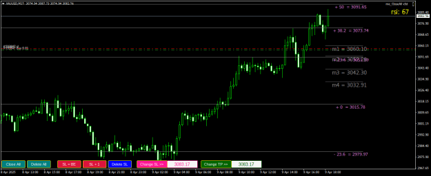 Click to Enlarge

Name: XAUUSDM15.png
Size: 19 KB