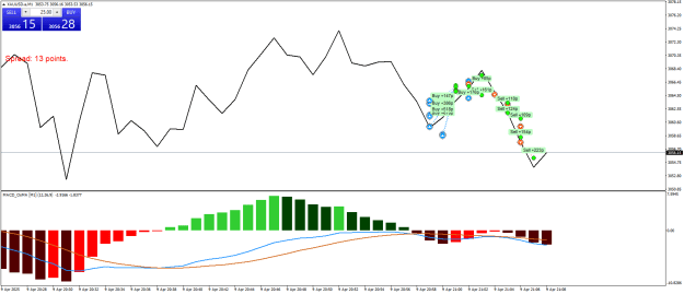 Click to Enlarge

Name: XAUUSD.aM1.png
Size: 22 KB
