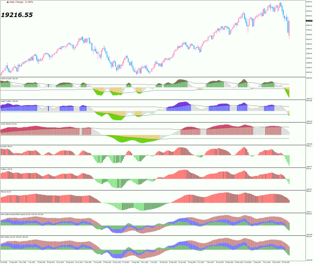 Click to Enlarge

Name: USTECWeekly Unscaled Candlestick Chart.png
Size: 44 KB