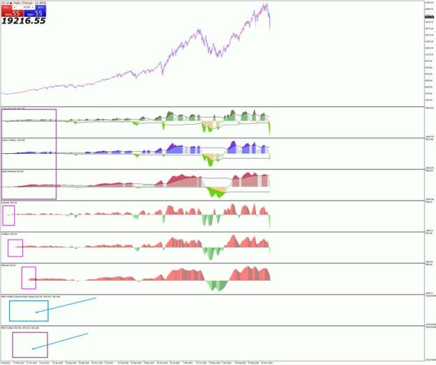 Click to Enlarge

Name: USTECWeekly Zoom Candlestick Chart.jpg
Size: 52 KB