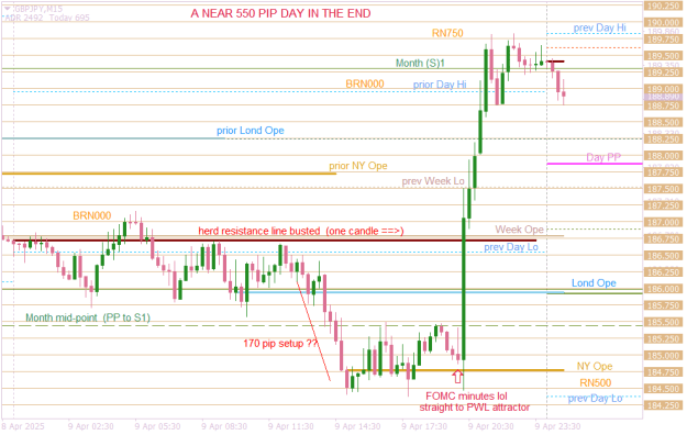 Click to Enlarge

Name: GBPJPYM15  fomc carnage.png
Size: 20 KB
