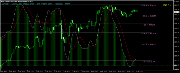 Click to Enlarge

Name: XAUUSDM15.png
Size: 23 KB