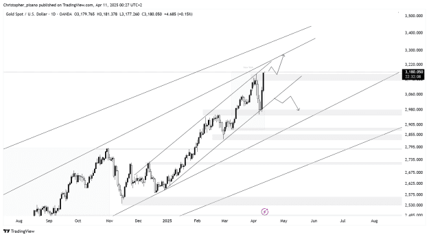 Click to Enlarge

Name: XAUUSD_2025-04-11_00-23-29.png
Size: 43 KB