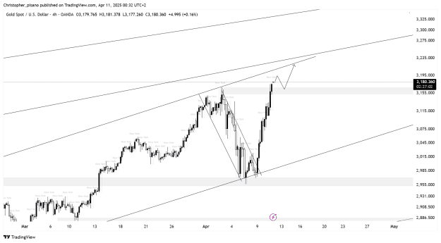 Click to Enlarge

Name: XAUUSD_2025-04-11_00-28-28.png
Size: 42 KB