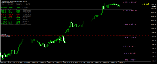Click to Enlarge

Name: XAUUSDM15.png
Size: 22 KB