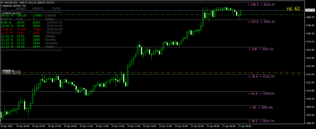 Click to Enlarge

Name: XAUUSDM15.png
Size: 22 KB