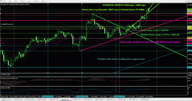 Click to Enlarge

Name: Gold_SYMtri_FollowUP_June.GIF
Size: 71 KB