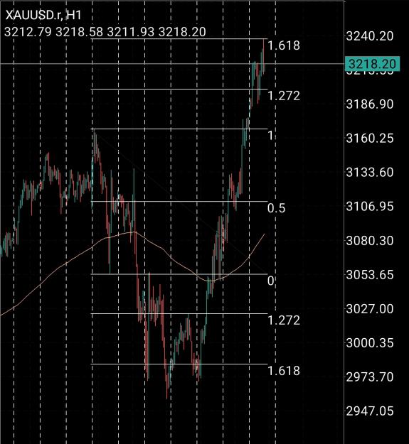 Click to Enlarge

Name: Screenshot_20250411_130223_MetaTrader 4.jpg
Size: 454 KB