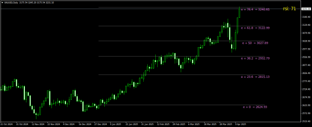 Click to Enlarge

Name: XAUUSDDaily.png
Size: 15 KB