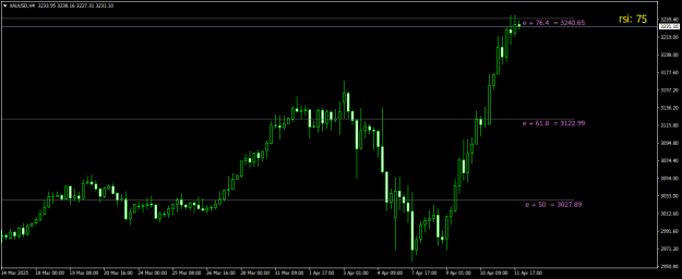 Click to Enlarge

Name: XAUUSDH4.png
Size: 14 KB