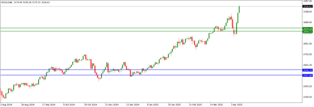 Click to Enlarge

Name: GOLDDaily.png
Size: 13 KB