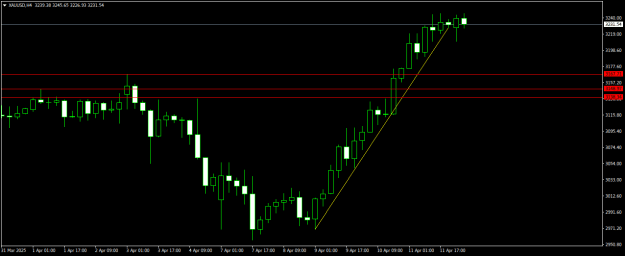Click to Enlarge

Name: XAUUSDH4.png
Size: 11 KB