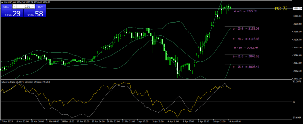 Click to Enlarge

Name: XAUUSDH4.png
Size: 25 KB