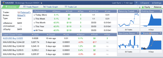 Click to Enlarge

Name: Screenshot 2025-04-14 at 13-22-03 PatienceFx's Profile Forex Factory.png
Size: 36 KB