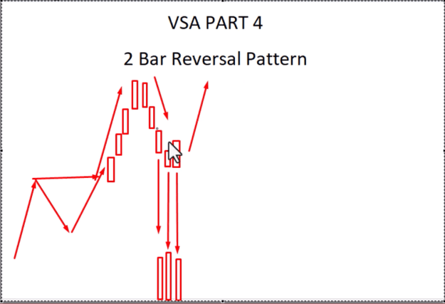 Click to Enlarge

Name: VSA 2 BAR REVERSAL BS B6.png
Size: 59 KB