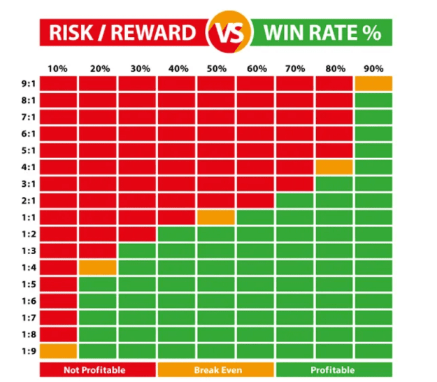 Click to Enlarge

Name: Win rate and RR.png
Size: 137 KB