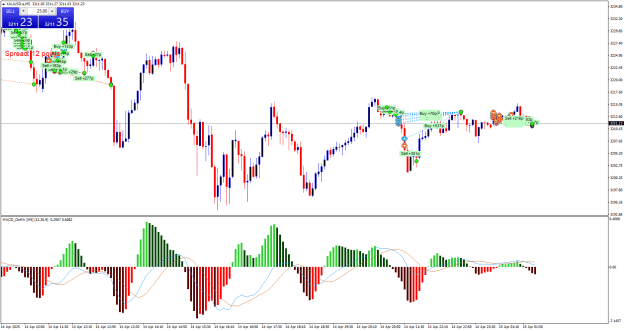 Click to Enlarge

Name: XAUUSD.aM5.png
Size: 29 KB