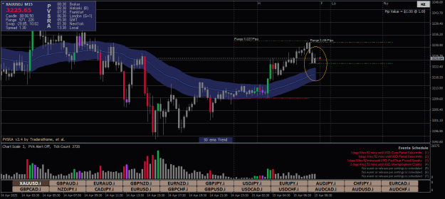 Click to Enlarge

Name: XAUUSD.iM15.png
Size: 25 KB