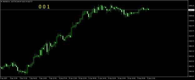 Click to Enlarge

Name: XAUUSDH1.png
Size: 11 KB