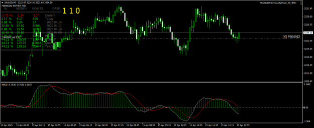 Click to Enlarge

Name: XAUUSDM5.png
Size: 22 KB