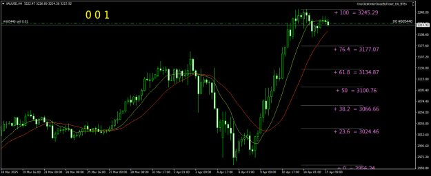 Click to Enlarge

Name: XAUUSDH4.png
Size: 22 KB