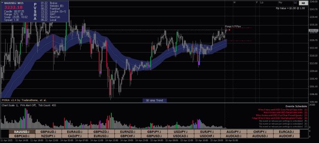 Click to Enlarge

Name: XAUUSD.iM15x.png
Size: 28 KB