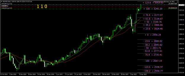 Click to Enlarge

Name: XAUUSDDaily.png
Size: 28 KB