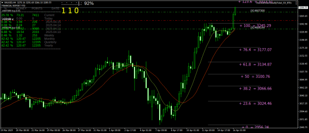 Click to Enlarge

Name: XAUUSDH4.png
Size: 30 KB