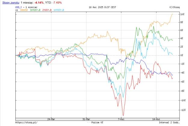 Click to Enlarge

Name: yields.jpg
Size: 106 KB